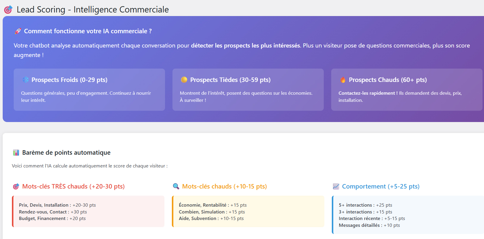 CRM Intelligent